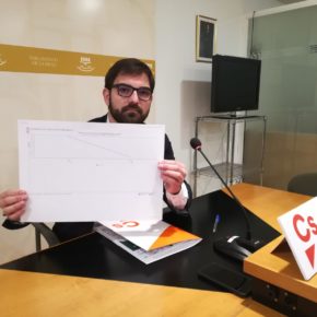 Ciudadanos advierte que la bajada de turistas nacionales en La Rioja durante el mes de enero marca una tendencia peligrosa